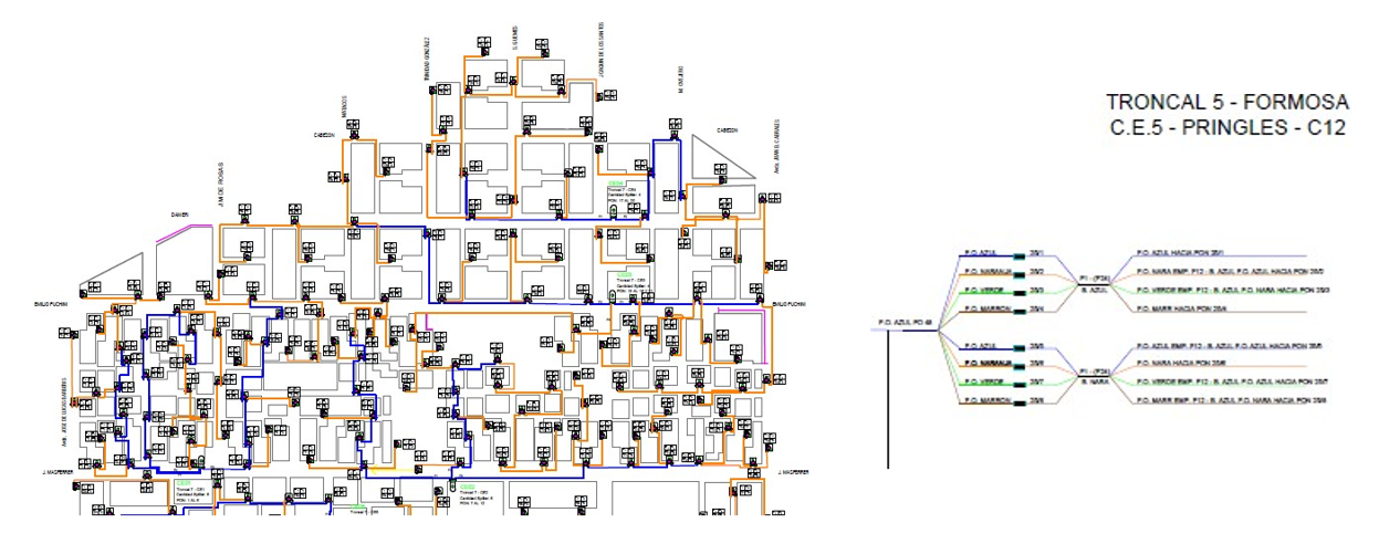 Diagrama de red de conectividad